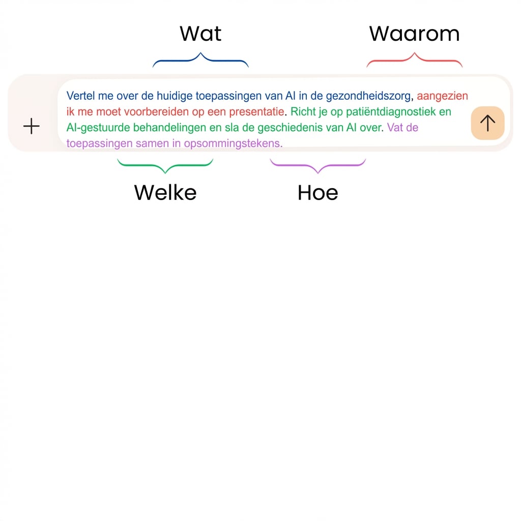 De tekst zegt: Vertel me over de huidige toepassingen van AI in de gezondheidszorg, want ik moet een presentatie voorbereiden. Richt je op het diagnosticeren van patiënten en AI-gestuurde behandelingen, en sla de geschiedenis van AI over. Vat de toepassingen samen in opsommingstekens.