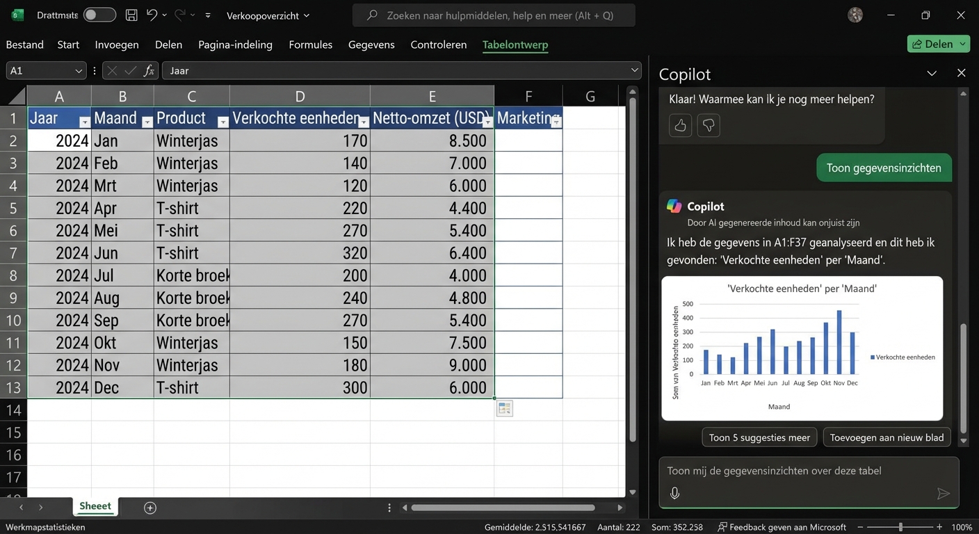 Een open Excel-document met grafieken die zijn gemaakt met Copilot.