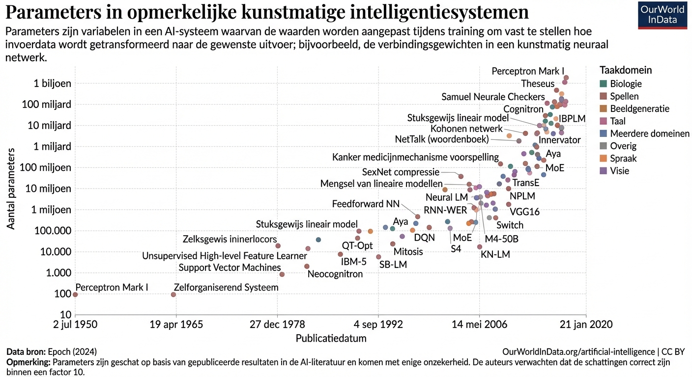 artificial-intelligence-parameter-count.png