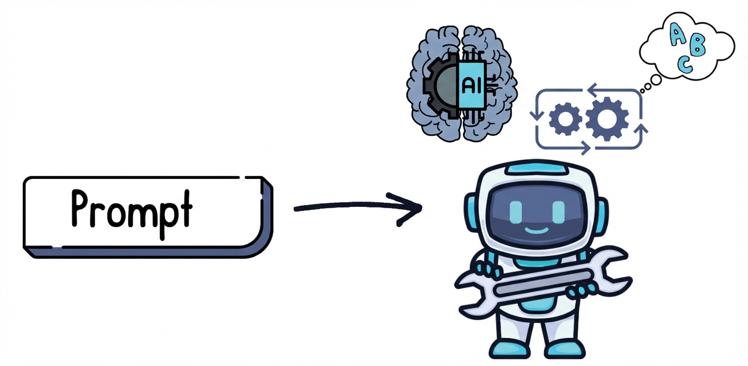 Prompt met een pijl naar een GPT-illustratie