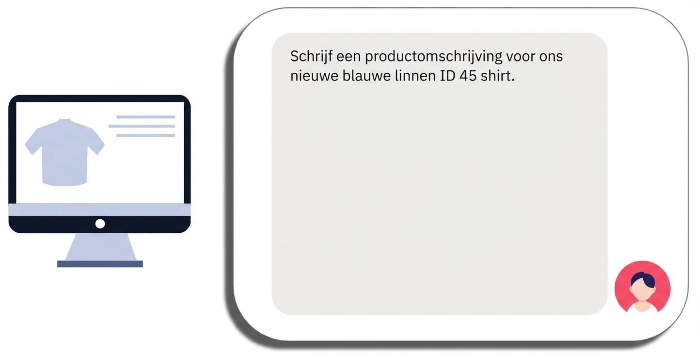 Begin van een prompt voor een productbeschrijving voor een shirt met een specifieke productnaam