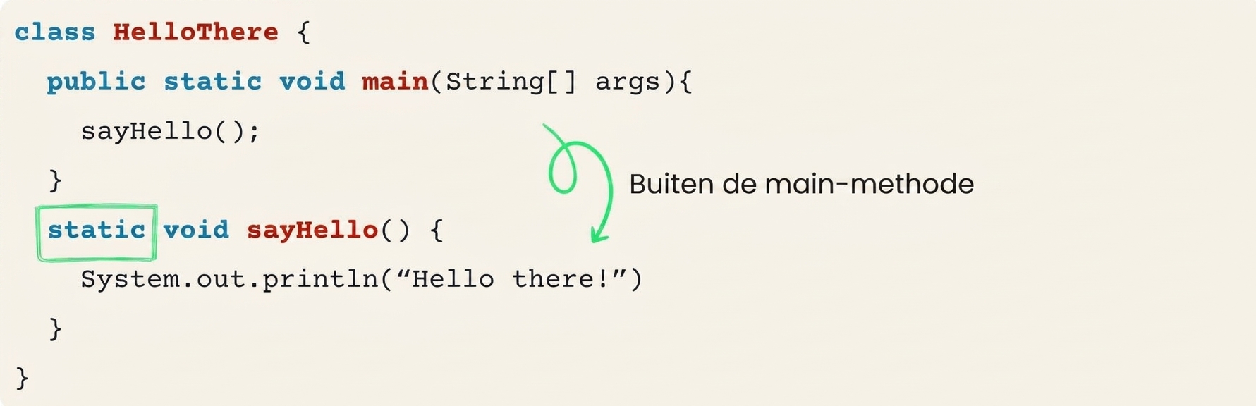 Code met de method sayHello gedefinieerd buiten de main-methode, met het sleutelwoord static benadrukt