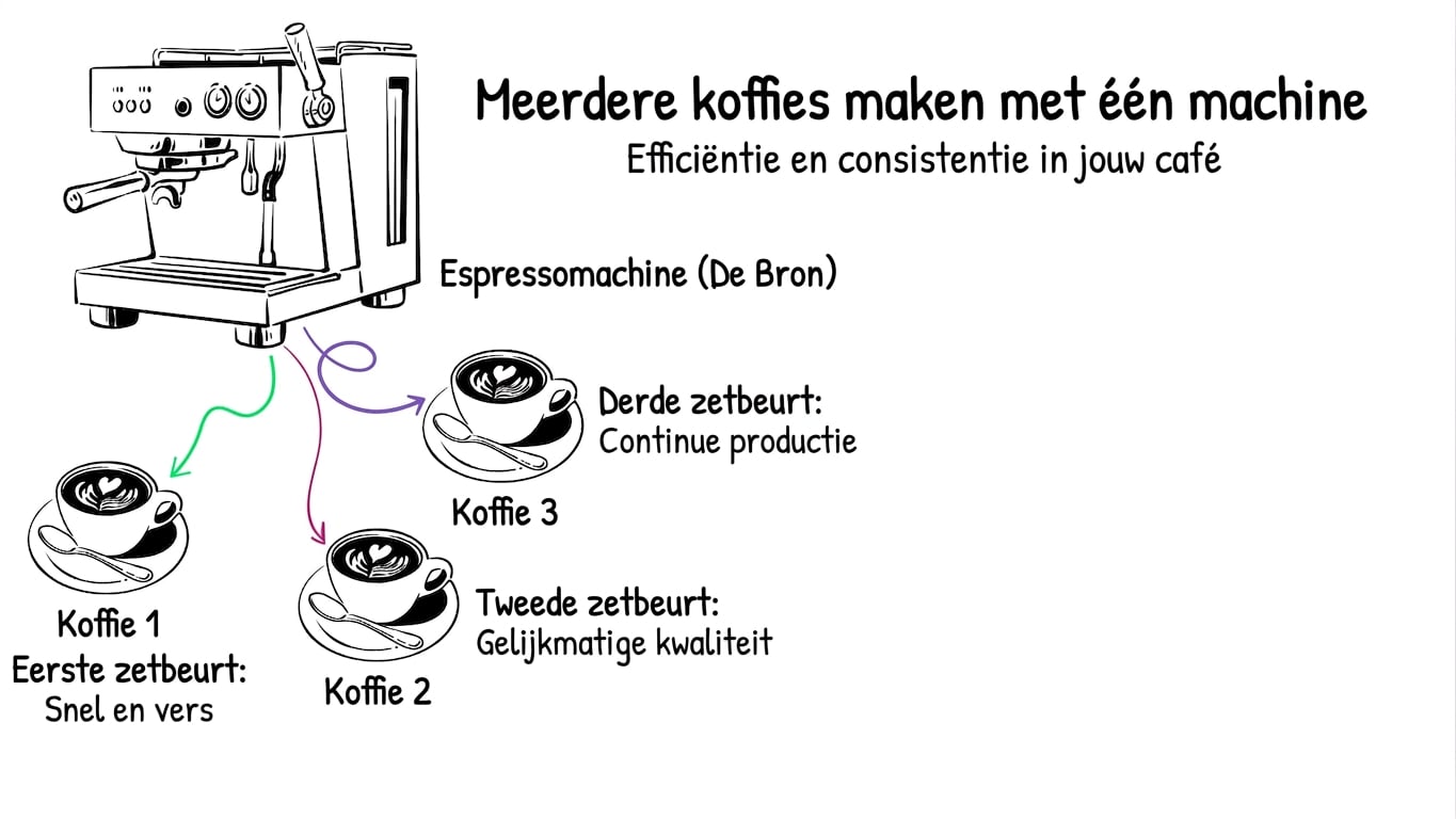 Koffiemachine met drie kopjes koffie