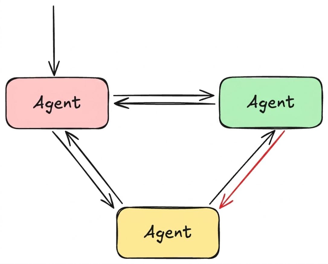 network3.png