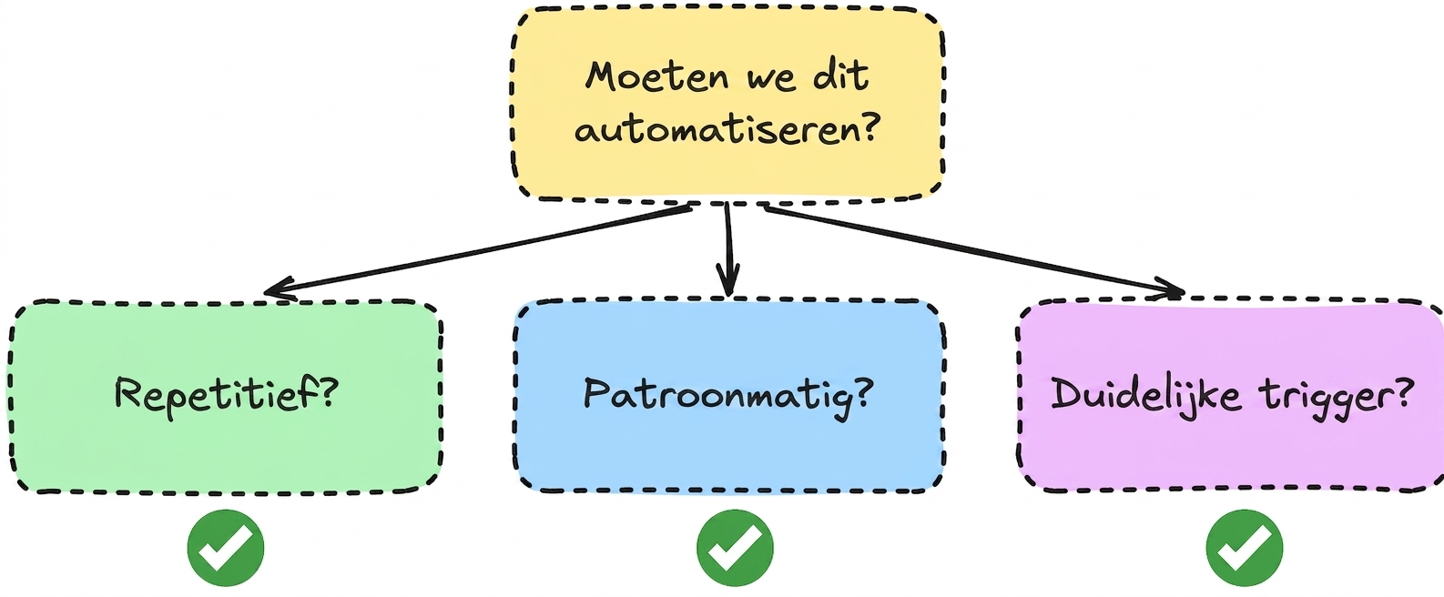 automation_question.png