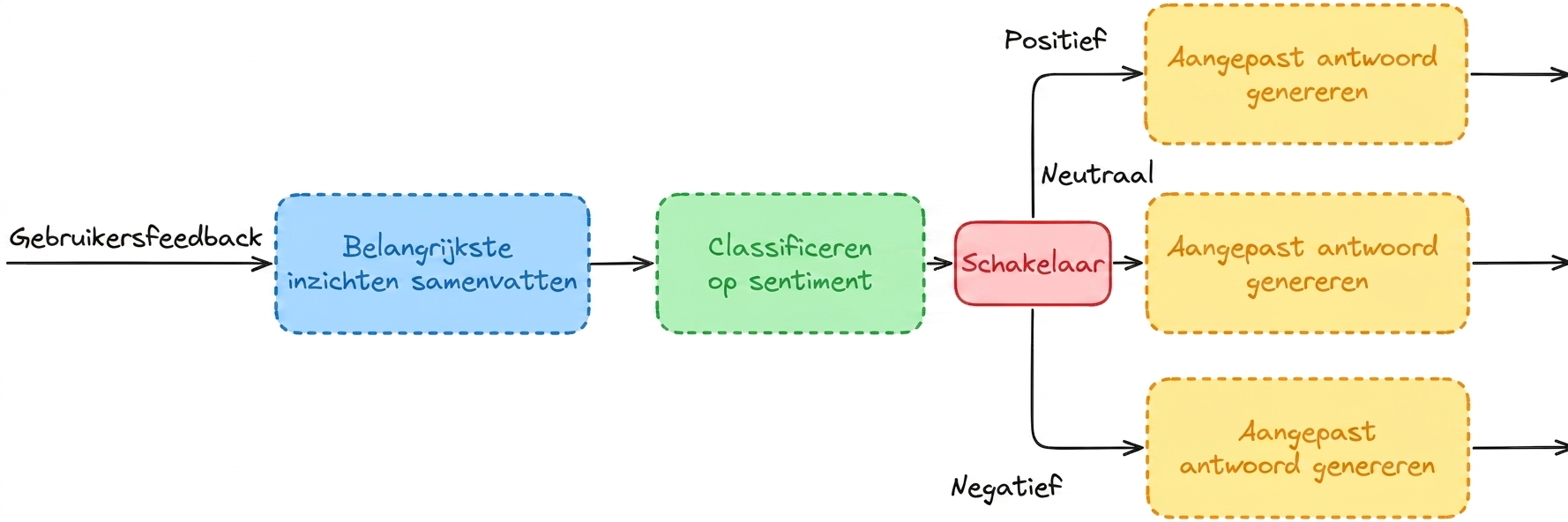 classify_workflow.png