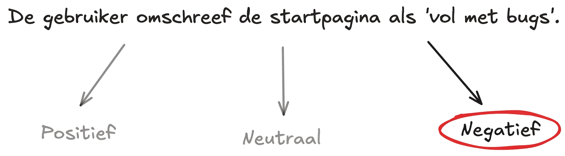 classify_example.png