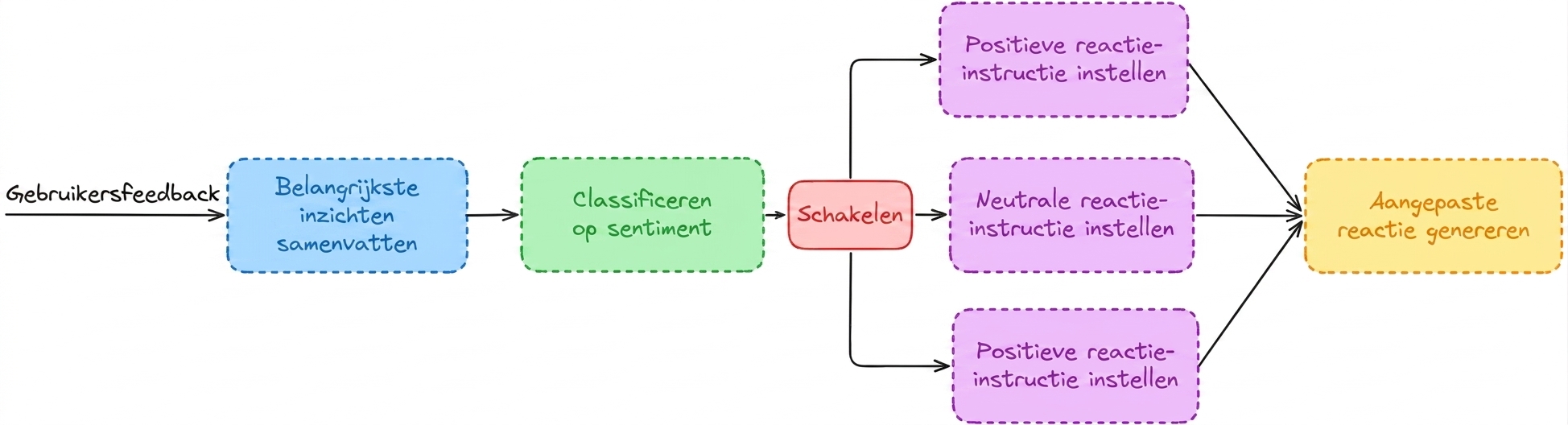 classify_workflow.png