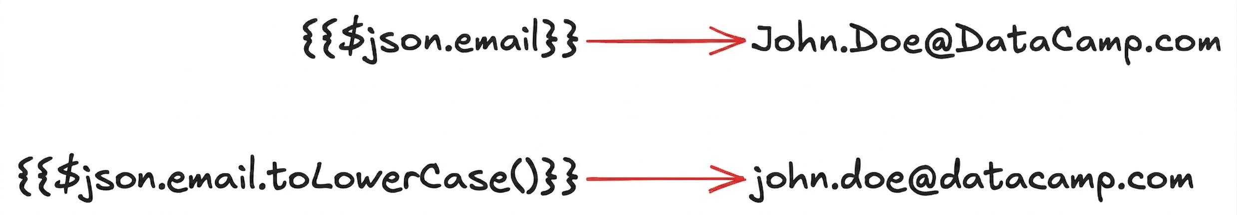 expression_methods.png