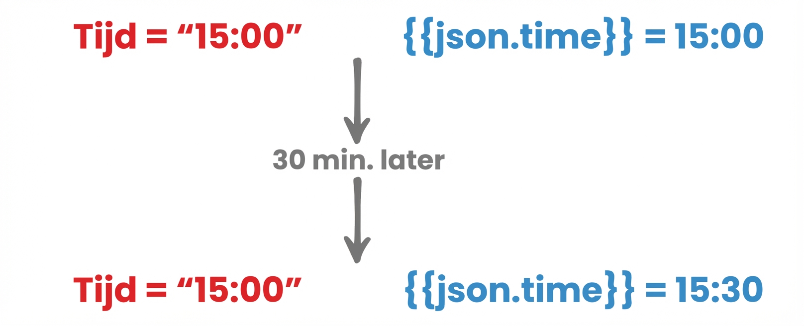 JSON_Variables.png