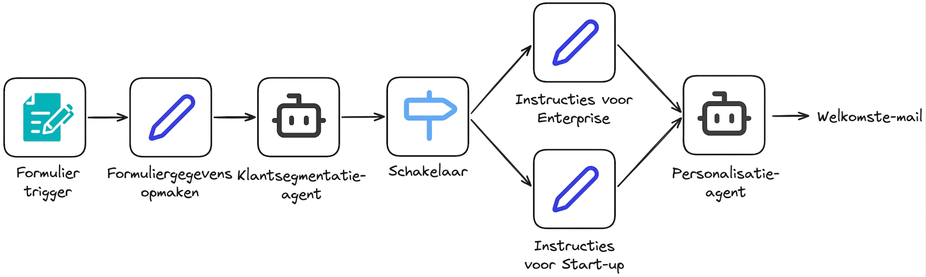 case_study7.png