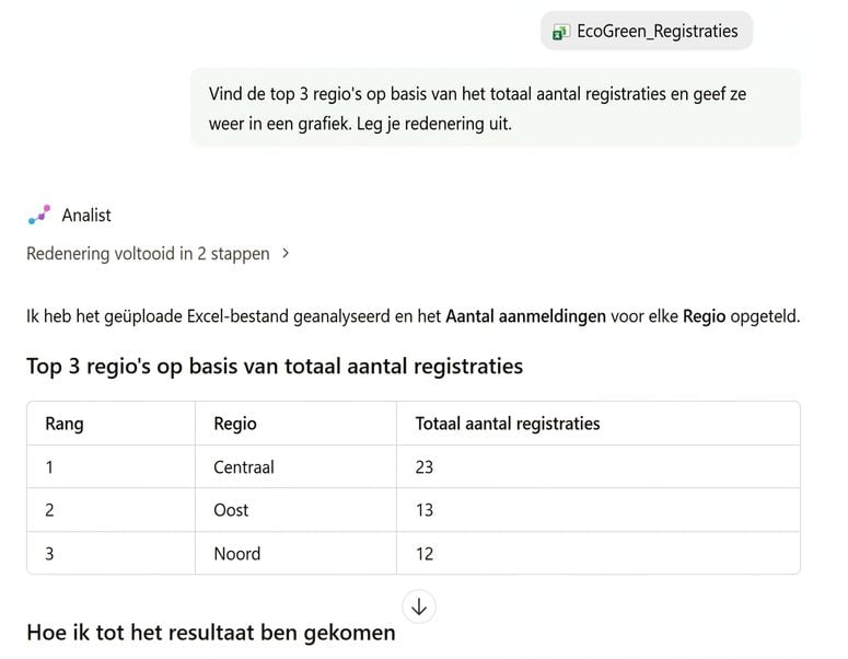 De regionale uitsplitsing van de Analyst-agent, met de redeneerstappen boven de gerangschikte tabel
