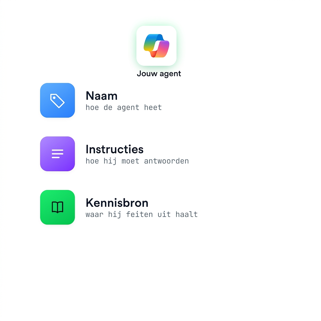 De complete agentdefinitie met Naam, Instructies en Kennisbron toegevoegd