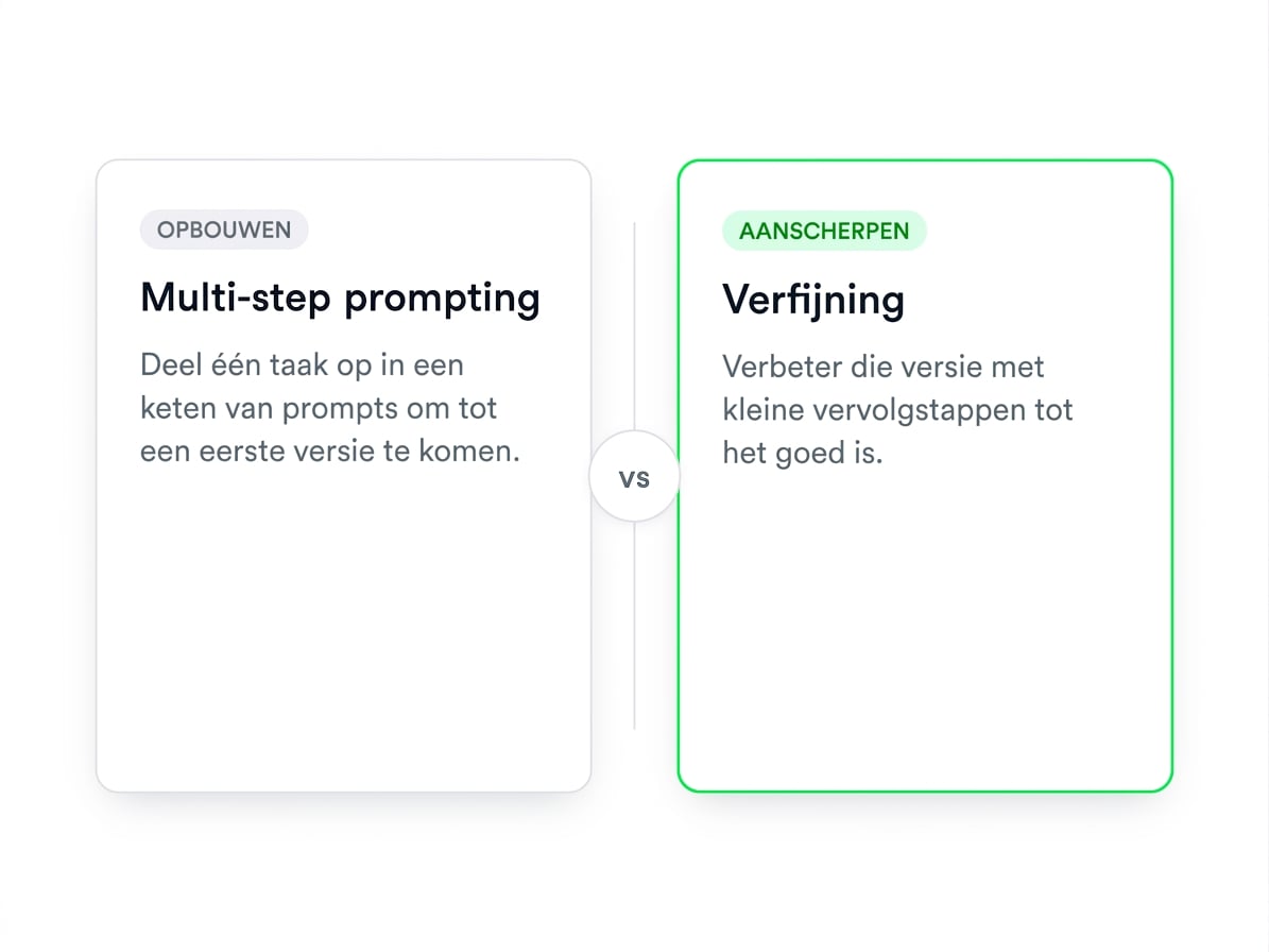 Een vergelijking: met meerdere stappen bouw je een concept in fases; met verfijnen poets je een bestaand concept op