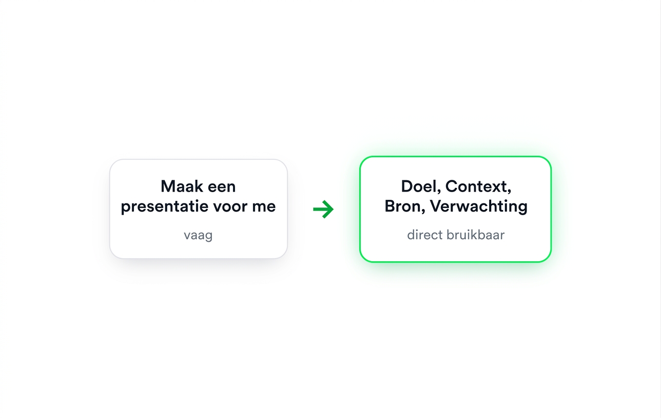 Een vage prompt, "Make me a deck", naast hetzelfde verzoek met Goal, Context, Source en Expectation, dat in één keer bruikbaar is