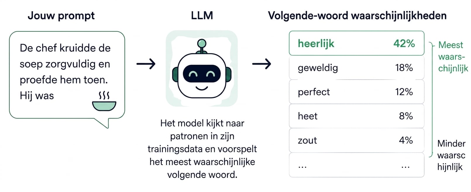 voorspelling_volgend_woord.png