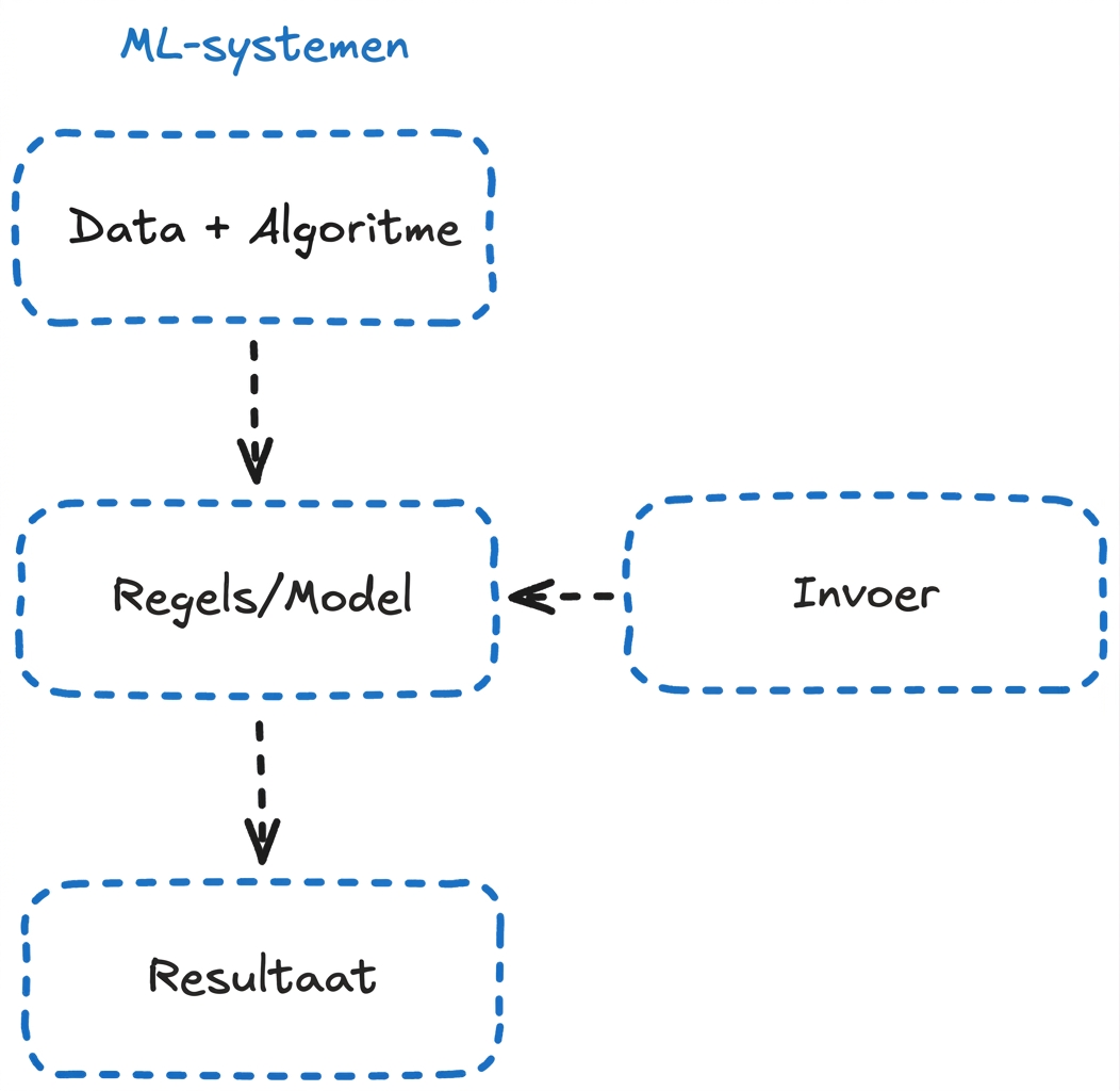 ml_flow.png