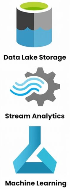 Alle dataservices en hun logo's