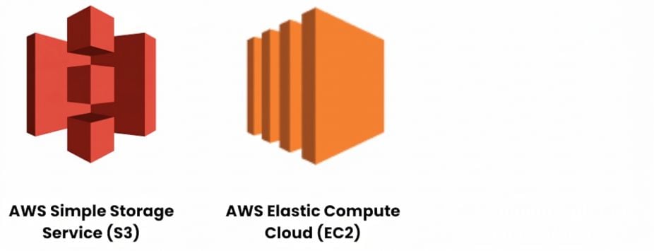 AWS-cloudservices - S3 en EC2