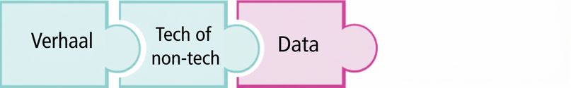 Puzzelstuk met het woord data gemarkeerd