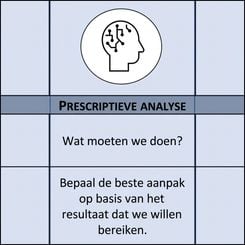 Inzoomen op voorschrijvende analytics