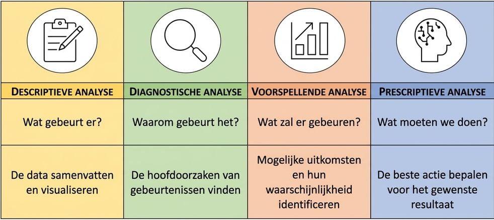 Overzicht analytics