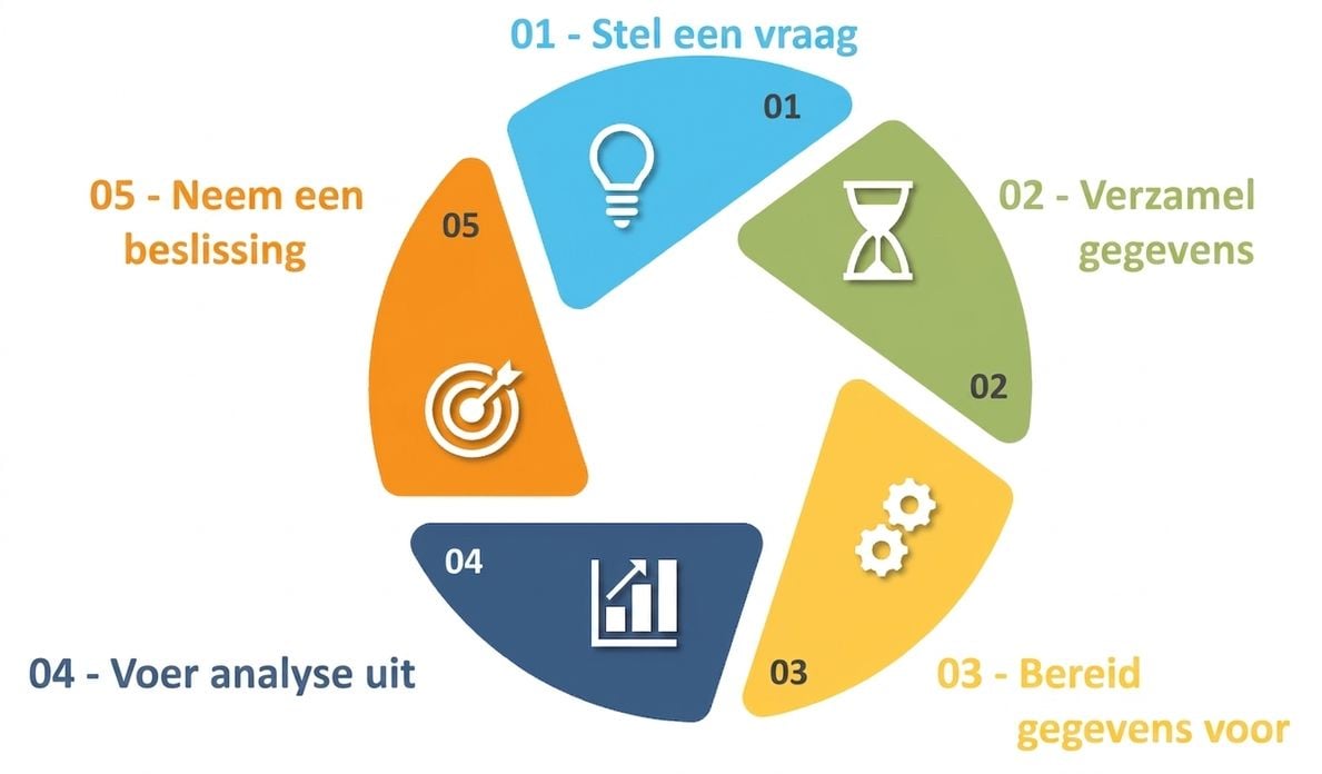 Data in besluitvorming.png