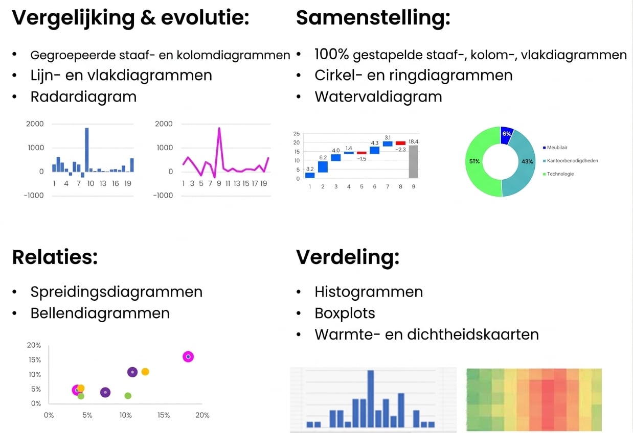 Verschillende grafiektypen en -toepassingen