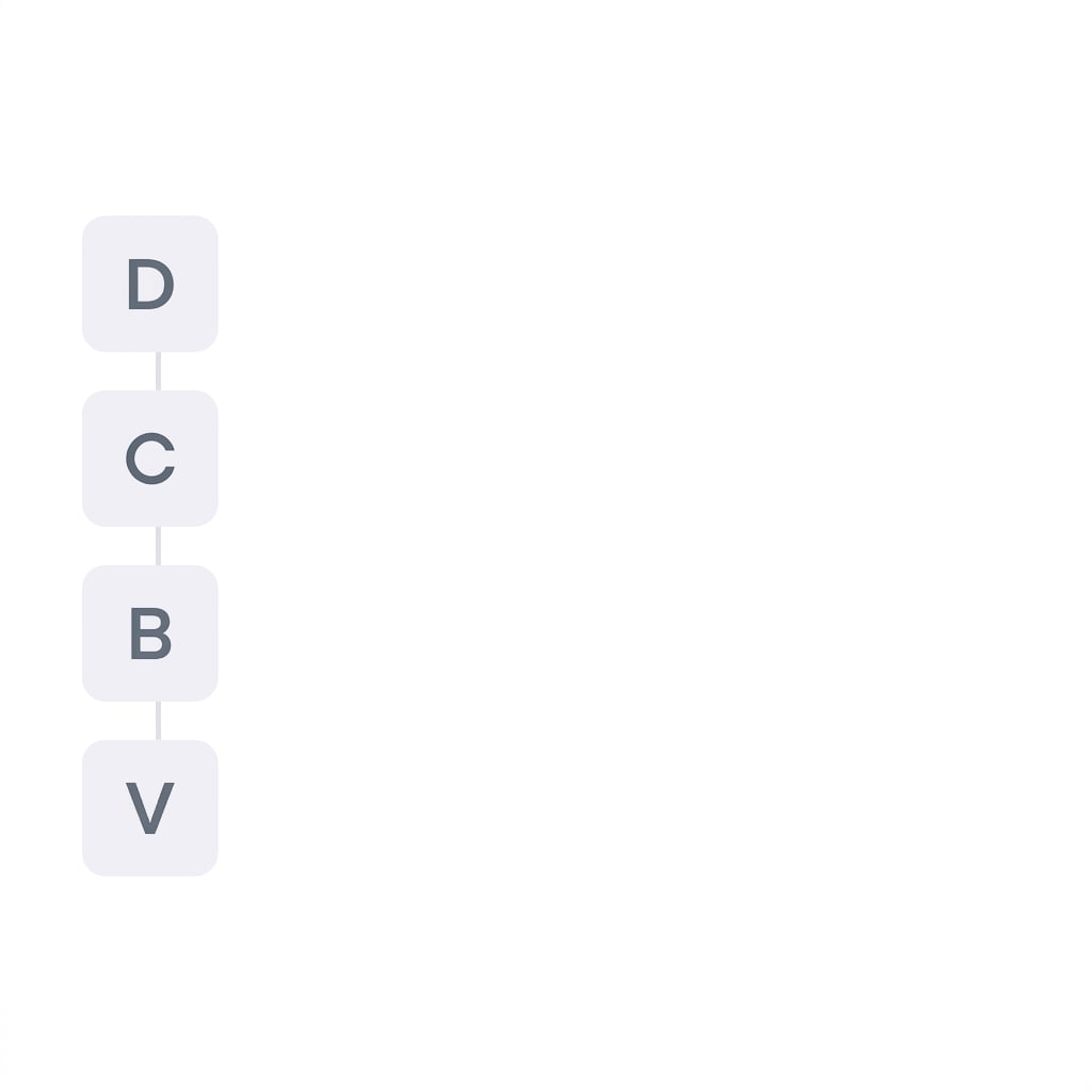 De vier letters G, C, S en E van het GCSE-promptframework