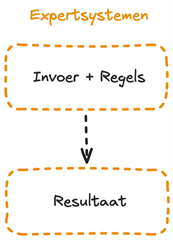 expert_system_flow.png