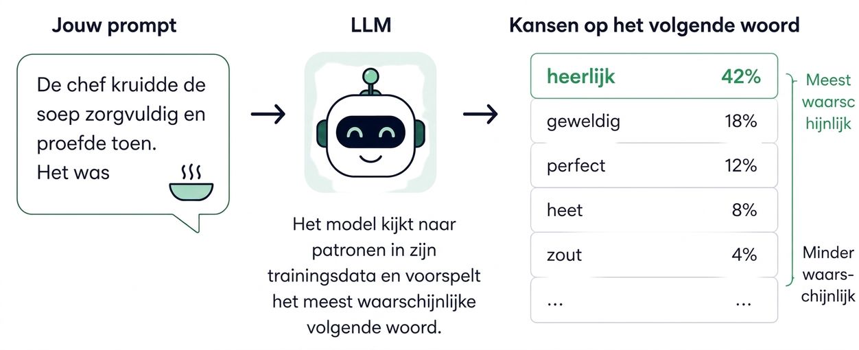 voorspelling_volgend_woord.png