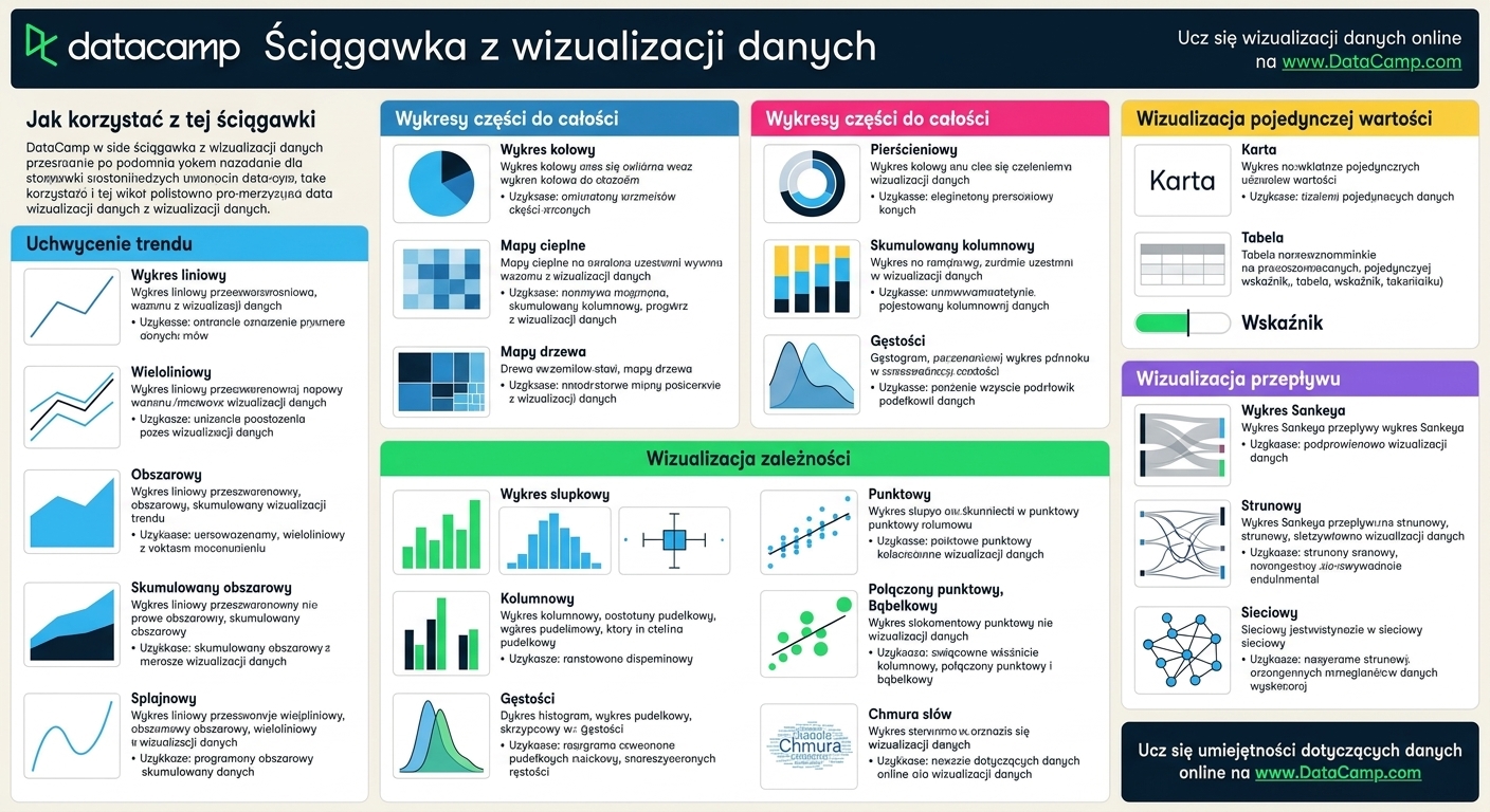 Ściągawka z wizualizacji danych