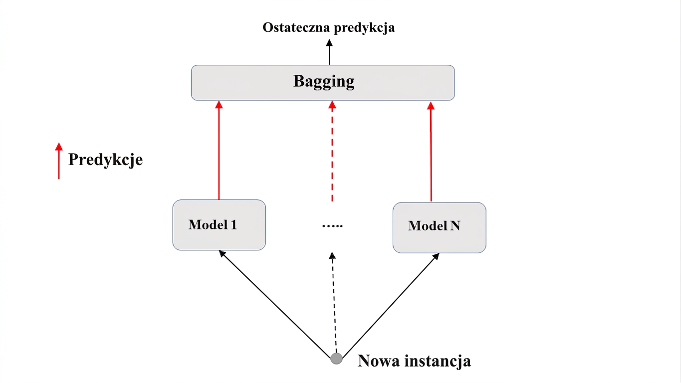 predict-bagg
