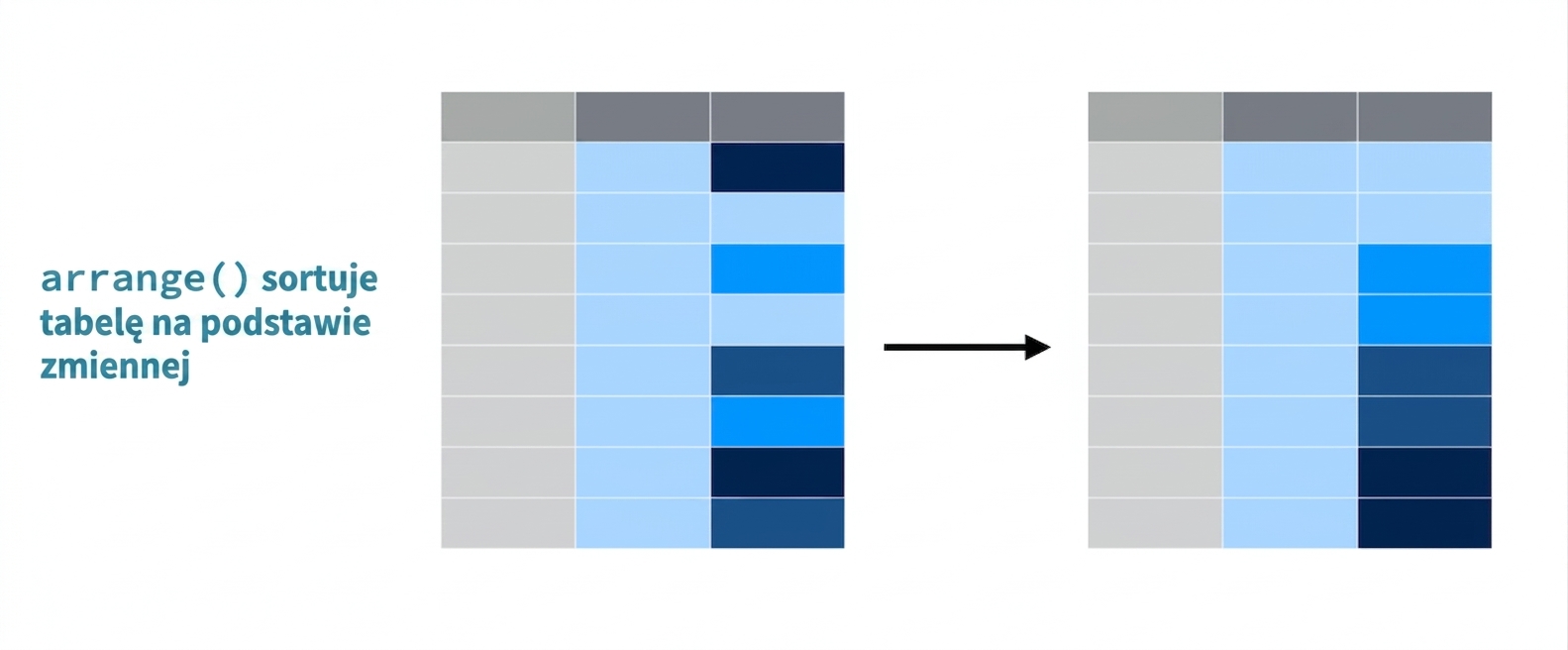 arrange_verb2.png