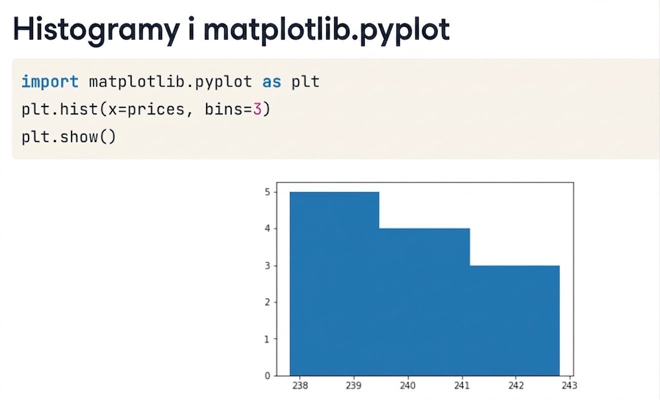 histogram