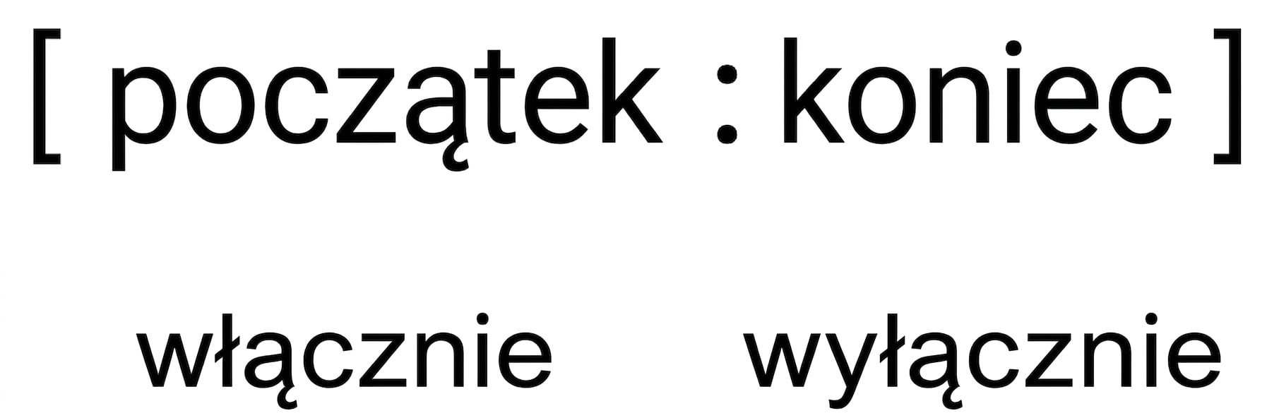 Składnia wycinania w listach Pythona — wartość początkowa jest uwzględniana, a końcowa wykluczona.