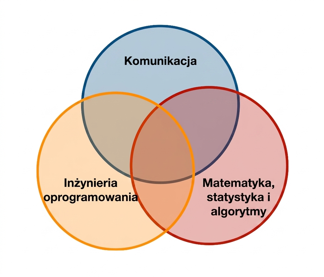 Diagram Venna data science