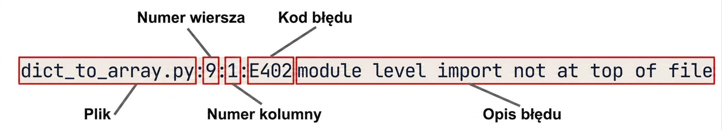 Wynik błędów pycodestyle