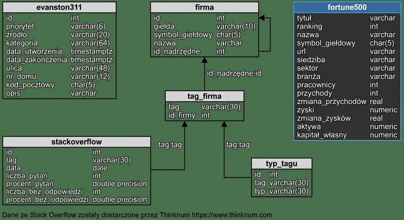 erdiagram_fortune500.png