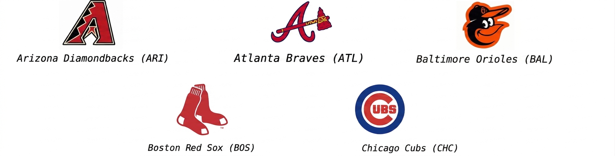 alt="Logo Arizona Diamondbacks z tekstem ARI, logo Atlanta Braves z tekstem ATL, logo Baltimore Orioles z tekstem BAL, logo Boston Red Sox z tekstem BOS oraz logo Chicago Cubs z tekstem CHC"