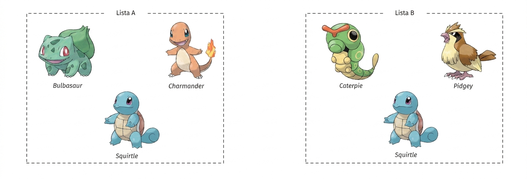 alt="Pokémony Bulbasaur, Charmander i Squirtle w polu Lista A oraz Caterpie, Pidgey i Squirtle w polu Lista B"