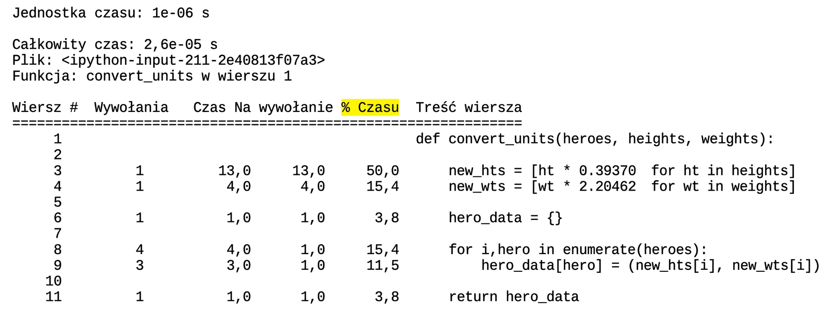 alt="Tabelaryczne wyniki komendy lprun z podsumowaniem statystyk profilowania czasu wykonania z wyróżnioną kolumną % Time"