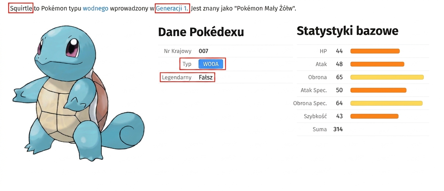 alt=”Pokémon o nazwie Squirtle wraz z towarzyszącymi metadanymi oraz wyróżnionymi polami Typ i Legendarny”