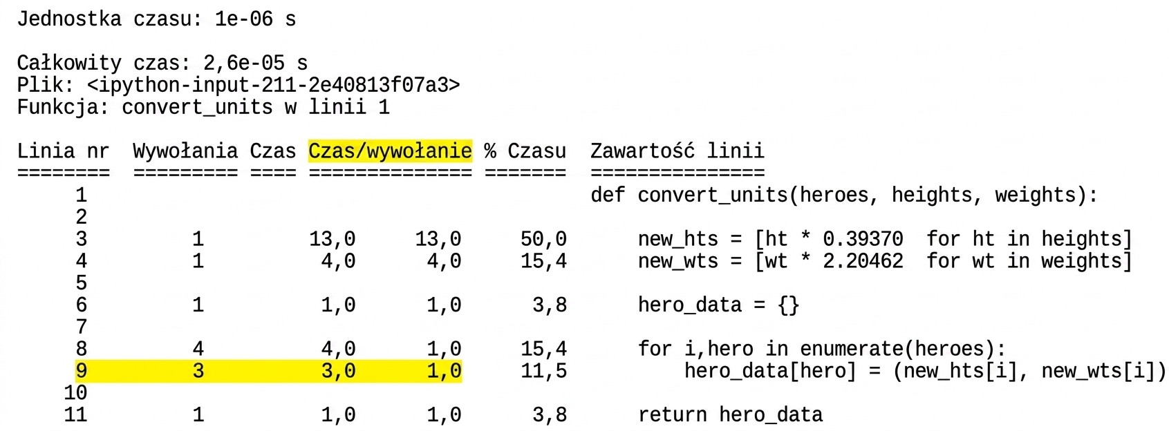 Tabelaryczne wyniki komendy lprun z podsumowaniem statystyk profilowania czasu wykonania z wyróżnionym dziewiątym wierszem