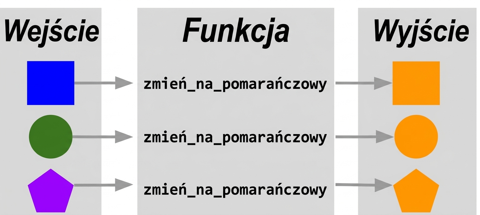 function-analogy