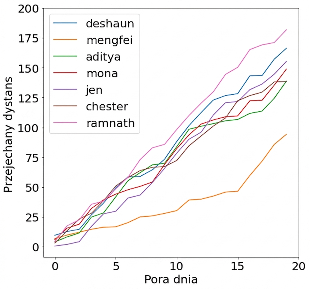 driving-graph.png