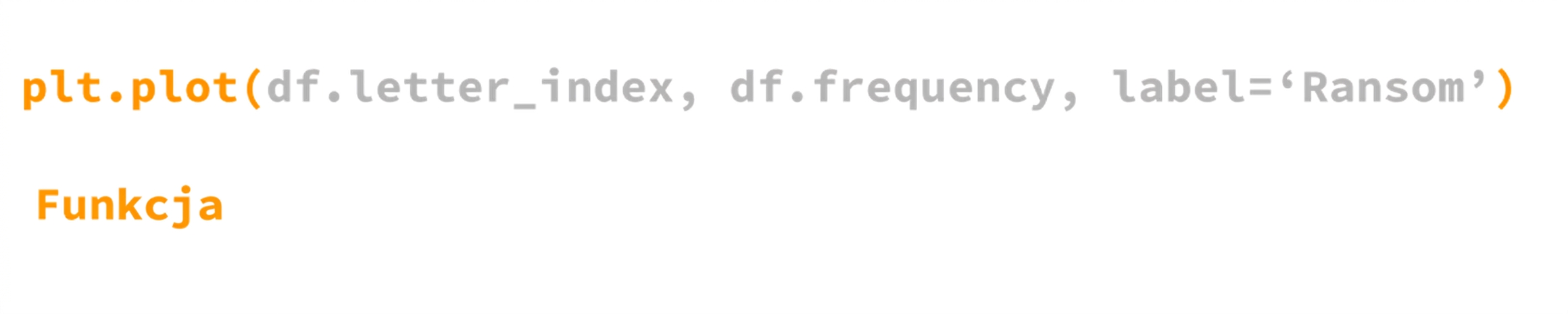 function-anatomy