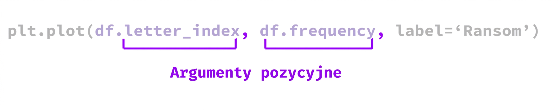 function-anatomy