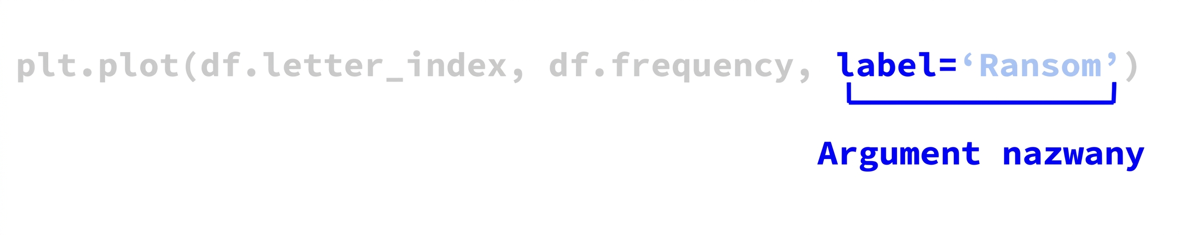 function-anatomy