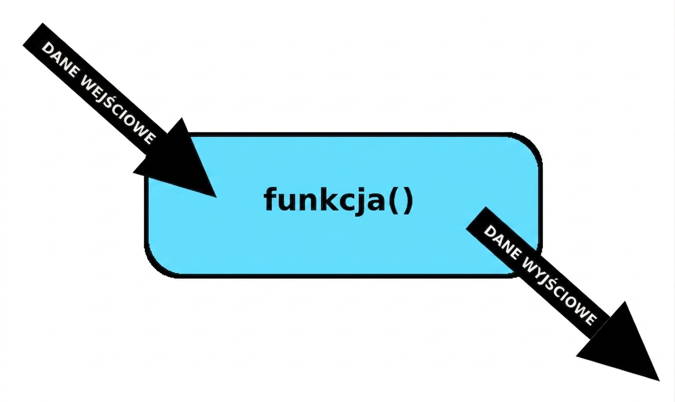 funkcja
